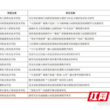 益阳职院2个项目立项2023年度湖南省高校思想政治工作研究项目