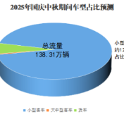 免费8天！益阳高速国庆中秋出行指南来了→