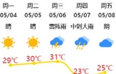 益阳晴好天气倒计时！30℃初夏体验卡派送中......