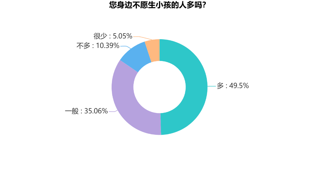 环形图.png