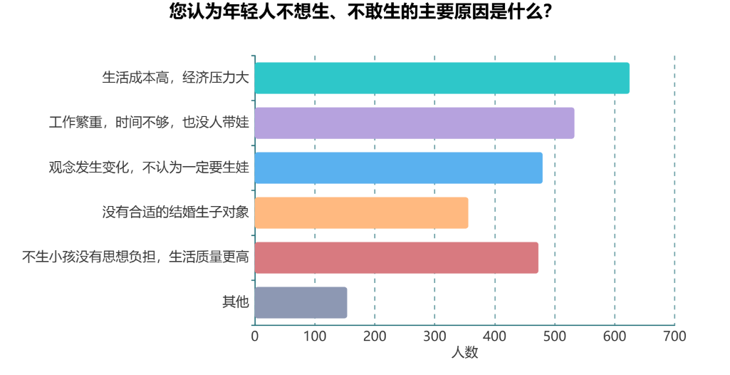 多系列条形图.png