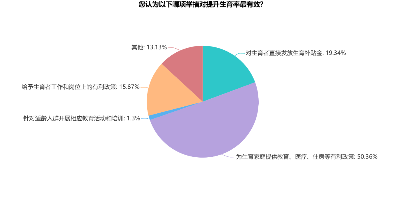 传统饼图.png