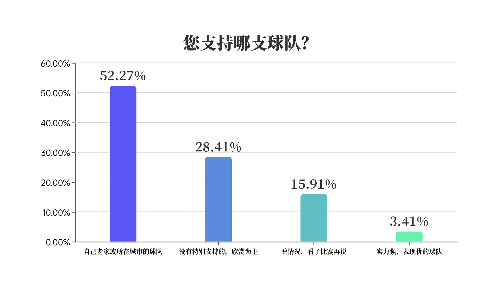 您支持哪支球队.png