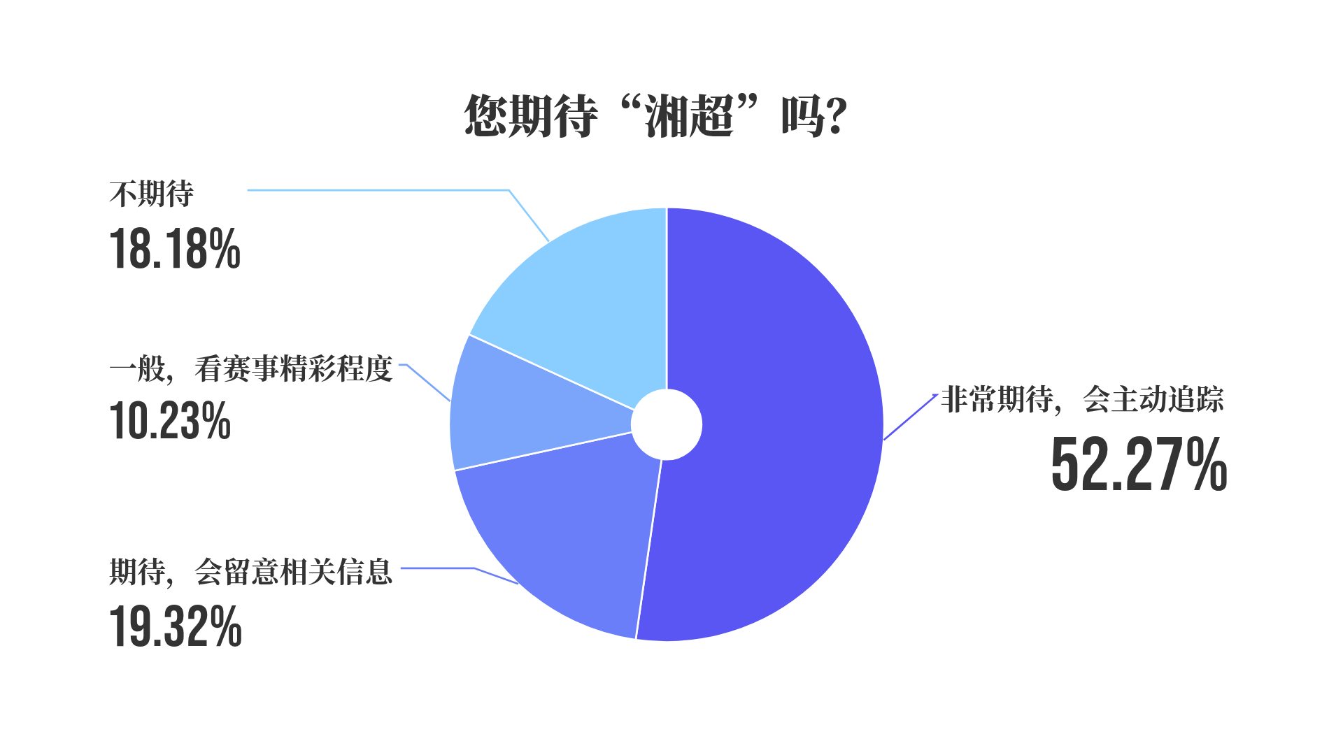 您期待湘超吗.png