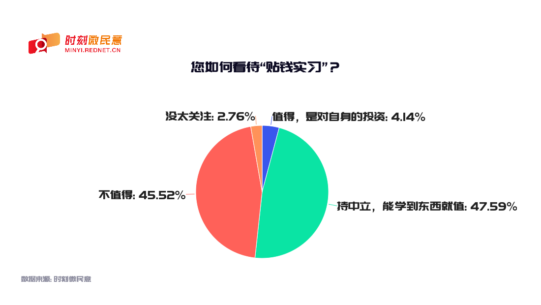 基础饼图.png