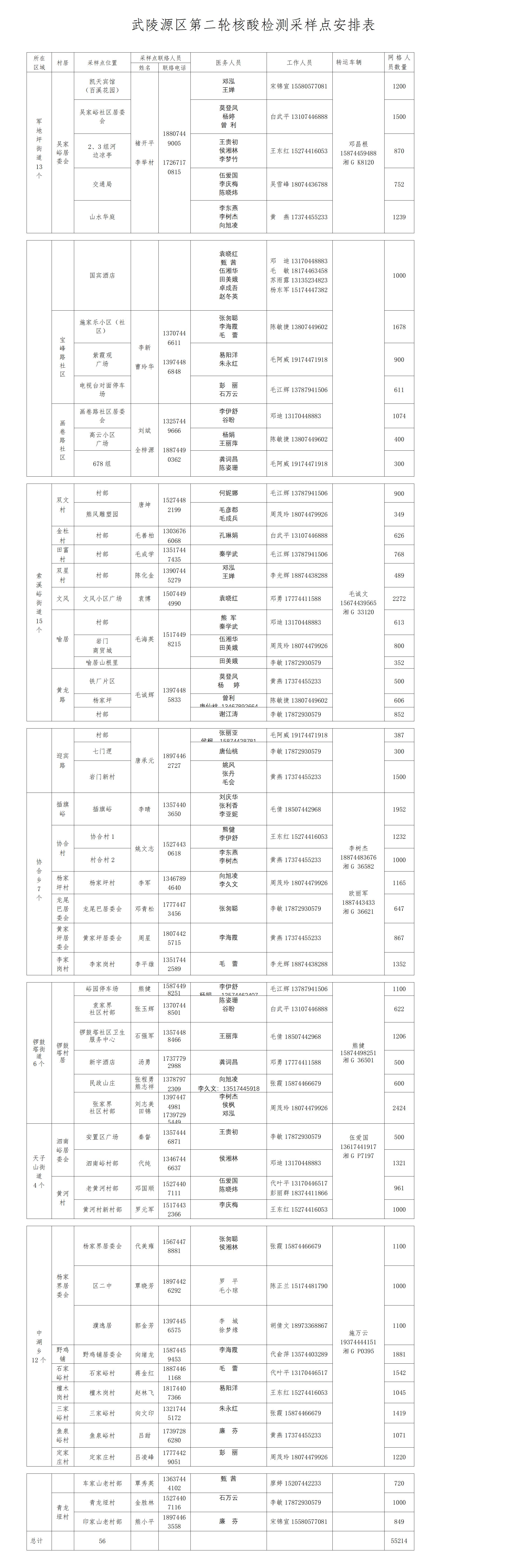 武陵源区核酸检测安排表（56个点）(1)_01.jpg