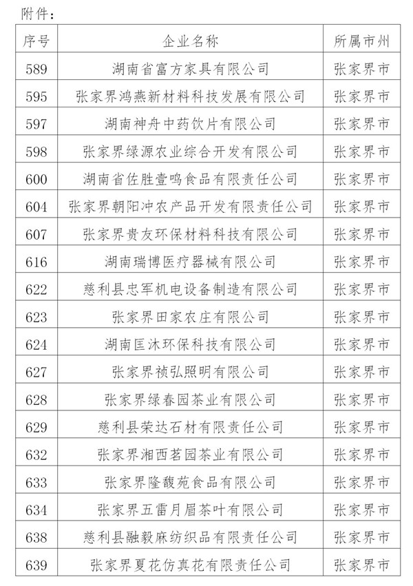 我县被列入湖南省产融合作制造业重点企业名单_02.jpg
