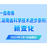 长图丨一图看懂 《湖南省科学技术进步条例》 新变化