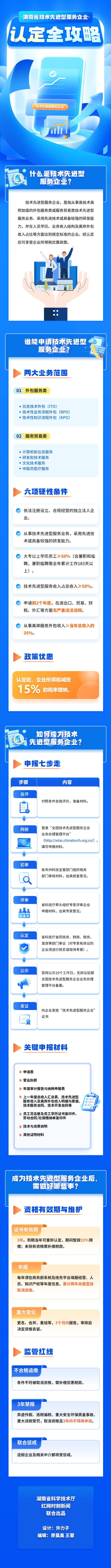 0618湖南技术先进型服务企业认定全攻略.png