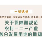 一图读懂｜农村一二三产业融合发展用地新政