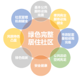 《湖南省绿色完整居住社区建设指南》出炉  人均公共绿地面积不小于1平方米