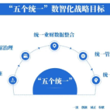 湖南建投集团财务一体化系统全域上线，迈入数字化财务管控新征程