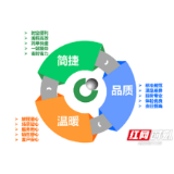 中国人寿：打造一站式、智能化、综合化服务生态