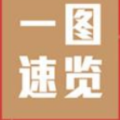 图解丨冷水滩：立根破岩再出发