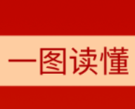 一图读懂2021年东安县政府工作报告