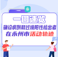 一图速览丨确诊病例和过境阳性检出者在永州市活动轨迹