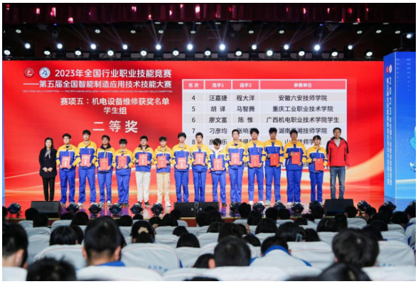 喜报！湖南潇湘技师学院（湖南九嶷职业技术学院）在第五届全国智能制造应用技术技能大赛中斩获二等奖！