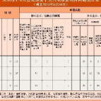 9名处级干部被查处......永州通报1-6月查处违反中央八项规定精神问题情况