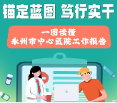 图解丨永州市中心医院：锚定蓝图 笃行实干 谱写高质量发展新篇章