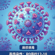 永医科普丨麻疹，不可不知的传染病“卷王”