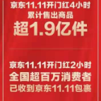 京东11.11全球热爱季开启 湖南成交额名列前茅