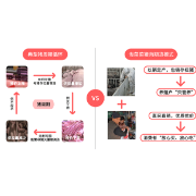 淘菜菜“猪肉期货”直连产地锁货保价  产销两端受益