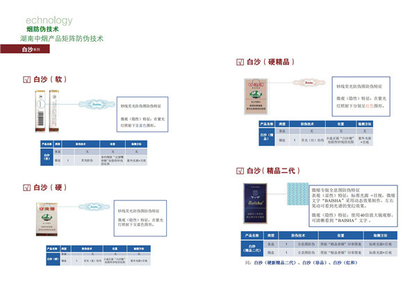 白沙（软）、白沙（硬）、白沙（硬精品）、白沙（精品二代）防伪标志特征。