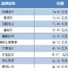 67.83亿元！“潇湘”茶品牌名列2021中国茶叶区域公用品牌价值评估第四