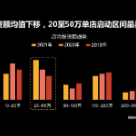 中国餐饮加盟行业白皮书2021：“小店”跑出大连锁，中餐多品类爆发