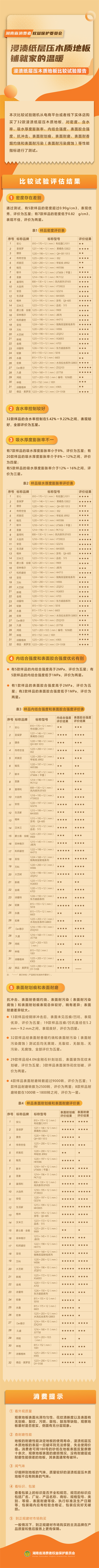 长图丨浸渍纸层压木质地板比较实验报告