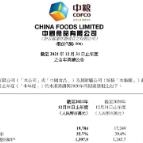 中国食品2021年营收近200亿 多支新品跻身“亿元俱乐部”