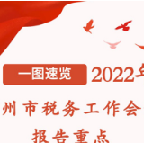 一图速览｜2022年郴州市税务工作会议重点