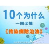 一图读懂传染病防治法