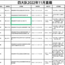 关于对交通违法作出行政处罚事前告知 的公告