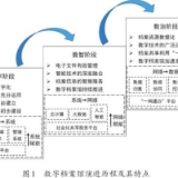 郴州市苏仙区档案馆主动作为 敢于创新 ——“数智档案一体化系统”应用实践见成效