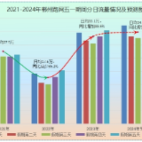 速看！郴州高速2024年“五一”出行指南