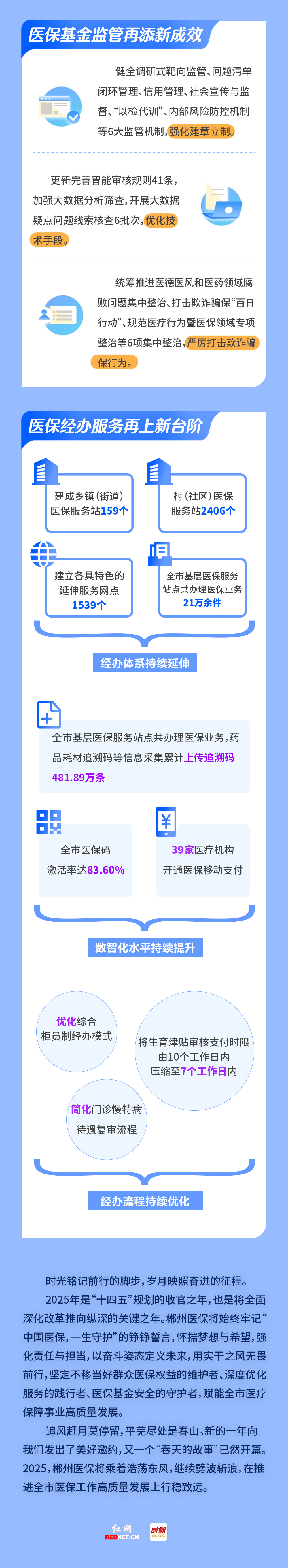 一图读懂｜202郴州医疗保障工作亮点纷呈-3.jpg