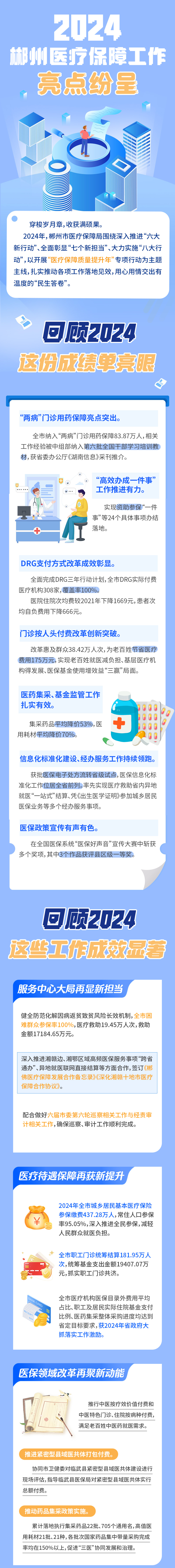 一图读懂｜202郴州医疗保障工作亮点纷呈-1.jpg