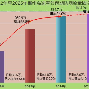 春节免费8天，畅安出行，请看这里！