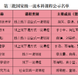 厚积薄发！湘南学院在第三批国家级一流本科 课程评审中获佳绩