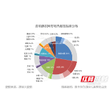 年货批发大幕将启 惠农网发布2020年货采购大数据