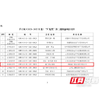 建工象山国际入选第十届（2021-2022年度）“广厦奖”第二批候选项目名单