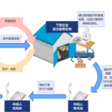 五层虚开发票网络的“罪与罚” ——揭秘涉税中介涟源市娄涟财务管理有限公司及其实际控制人谢久华勾结税务人员虚开增值税发票案件