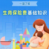 社保知识小课堂｜一图了解：生育保险费基础知识
