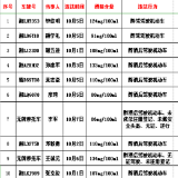 曝光｜国庆中秋期间，郴州有145名酒驾醉驾人曝光，有你认识的吗？