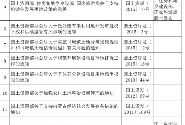 自然资源部关于公布第四批已废止或者失效的规范性文件目录的公告