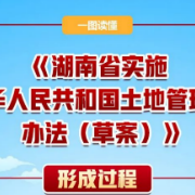 一图读懂《湖南省实施<中华人民共和国土地管理法>办法（草案）》形成过程