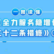 “稳增长22条” ③ | 全力服务乡村振兴战略！