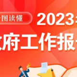 一图读懂 | 2023年政府工作报告