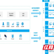 麒麟信安重磅发布全国首个“区县信创云办公系统”